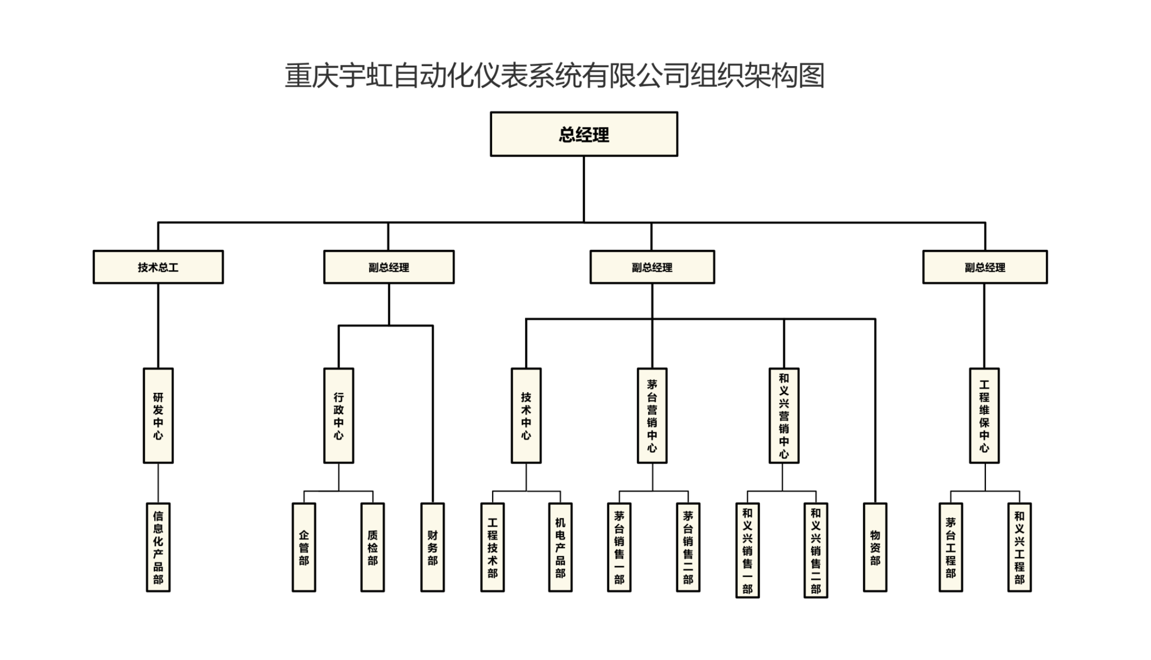 2025年组织架构_01.png